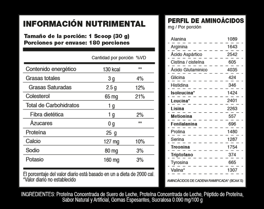 Para Todos